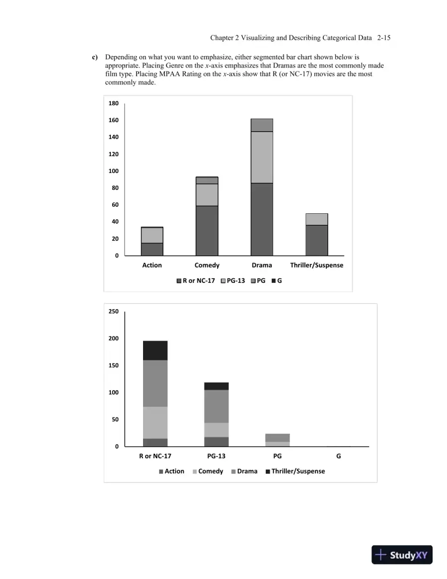 Solution Manual for Business Statistics, 4th Edition, page 26