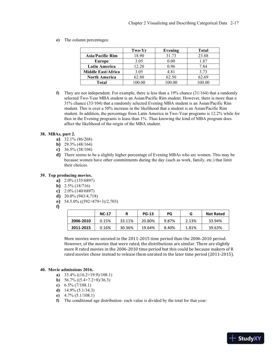 Solution Manual for Business Statistics, 4th Edition, page 28