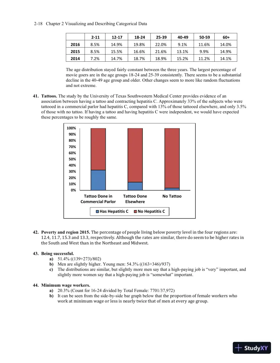 Solution Manual for Business Statistics, 4th Edition, page 29