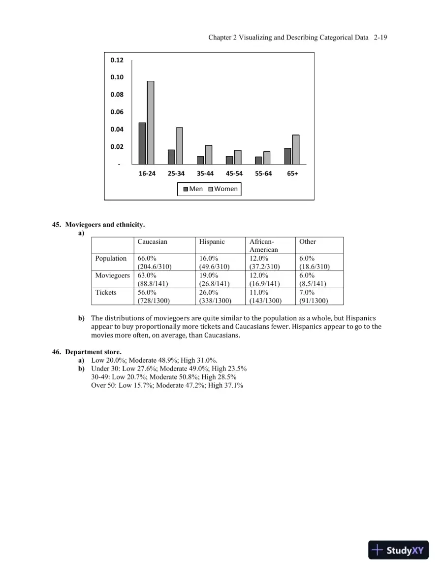 Solution Manual for Business Statistics, 4th Edition, page 30