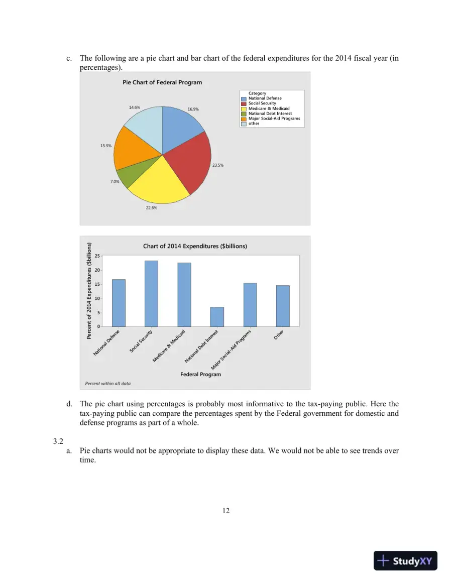 An Introduction To Statistical Methods And Data Analysis, 7th Edition Solution Manual, page 15