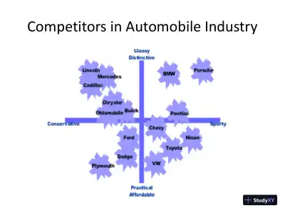 MKT 421 Perceptual Mapping Complete - Page 4 preview image