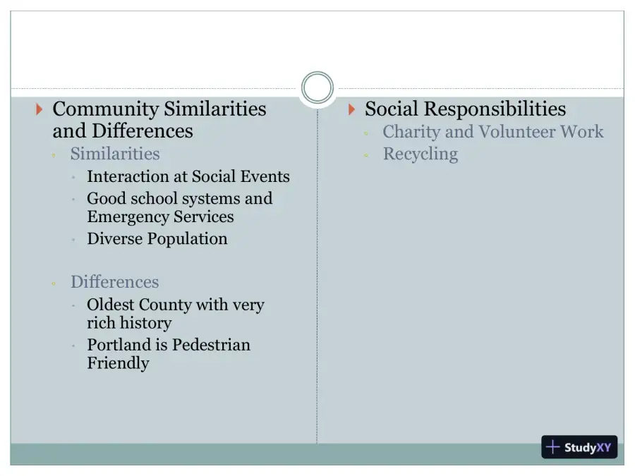 Community Profile, page 4
