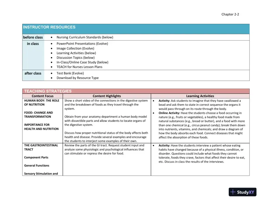Lecture Notes for Williams' Essentials of Nutrition and Diet Therapy, 12th Edition, page 10