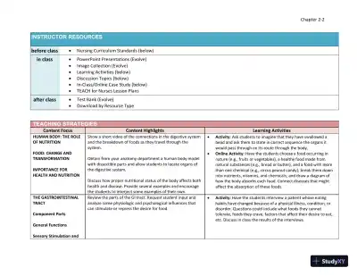 Lecture Notes for Williams' Essentials of Nutrition and Diet Therapy, 12th Edition - Page 10 preview image