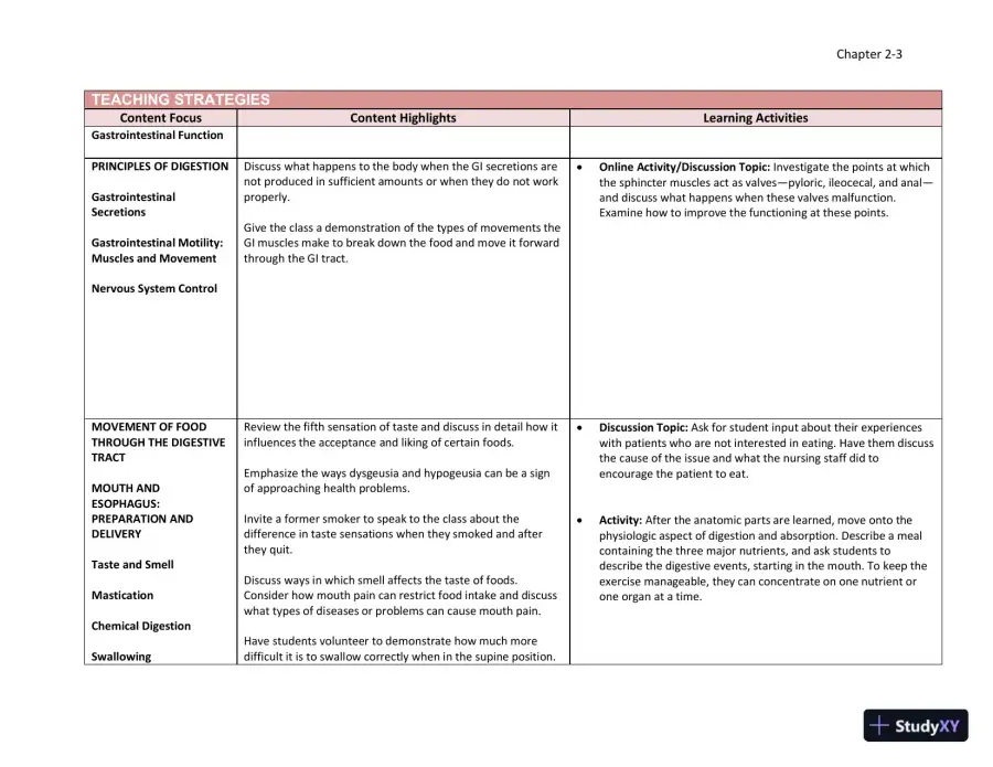 Lecture Notes for Williams' Essentials of Nutrition and Diet Therapy, 12th Edition, page 11