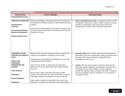 Lecture Notes for Williams' Essentials of Nutrition and Diet Therapy, 12th Edition - Page 11 preview image