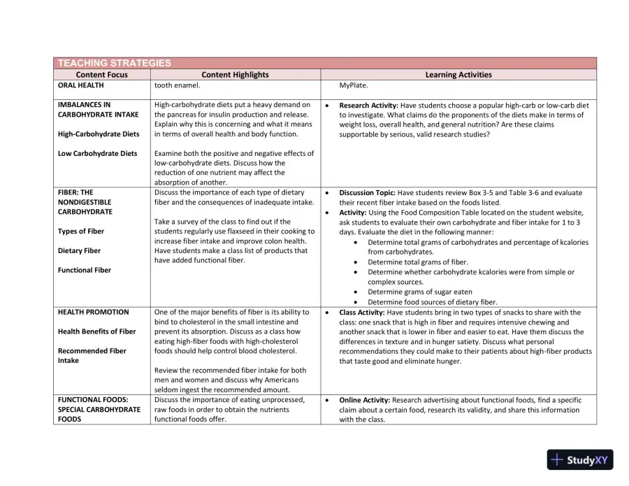 Lecture Notes for Williams' Essentials of Nutrition and Diet Therapy, 12th Edition, page 19