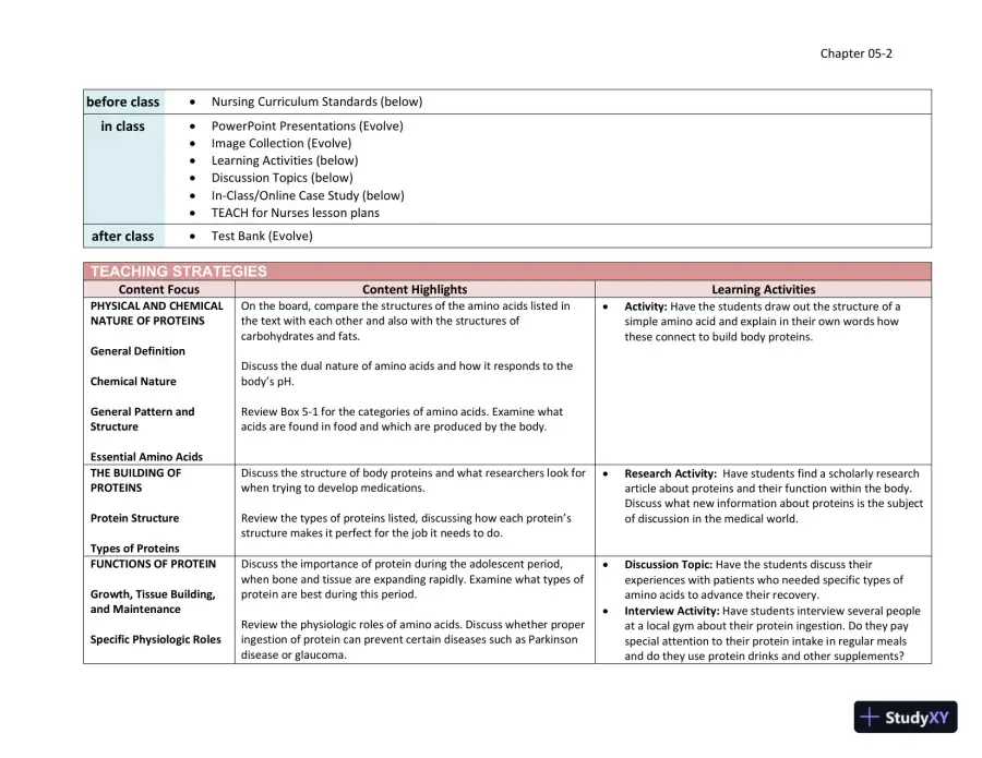 Lecture Notes for Williams' Essentials of Nutrition and Diet Therapy, 12th Edition, page 31