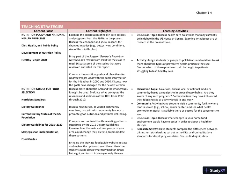 Lecture Notes for Williams' Essentials of Nutrition and Diet Therapy, 12th Edition, page 5
