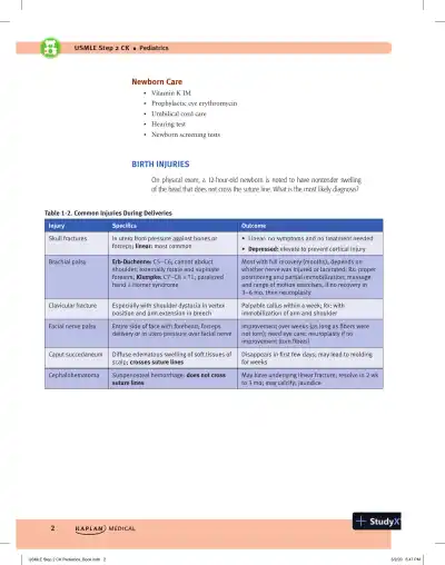 USMLE Step 2 CK Lecture Notes 2021: Pediatrics (2020) - Page 10 preview image