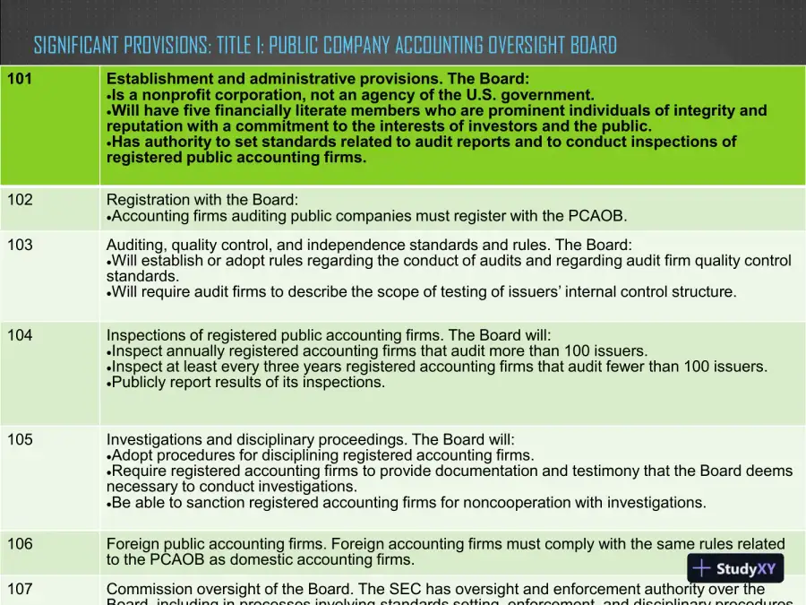 Sarbanes-Oxley Act 2002, page 4