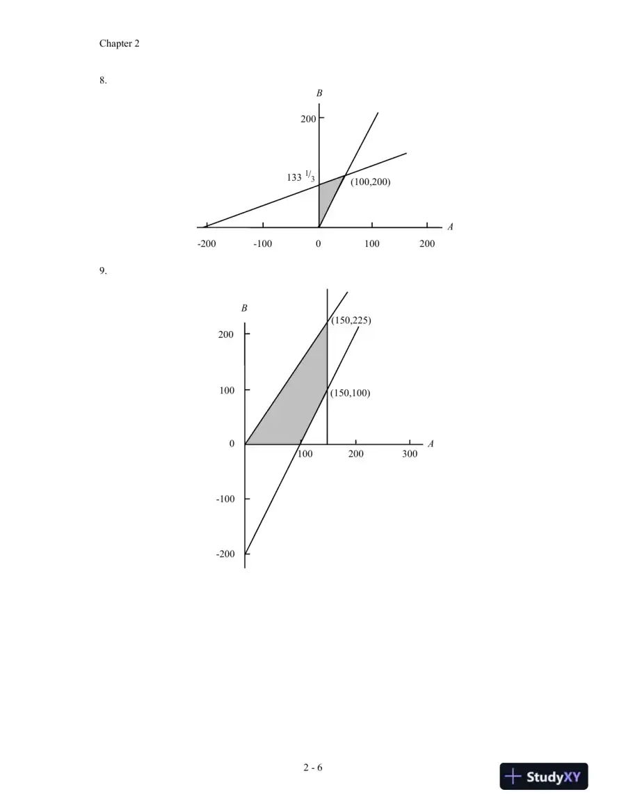 An Introduction To Management Science: Quantitative Approach, 15th Edition Solution Manual, page 13