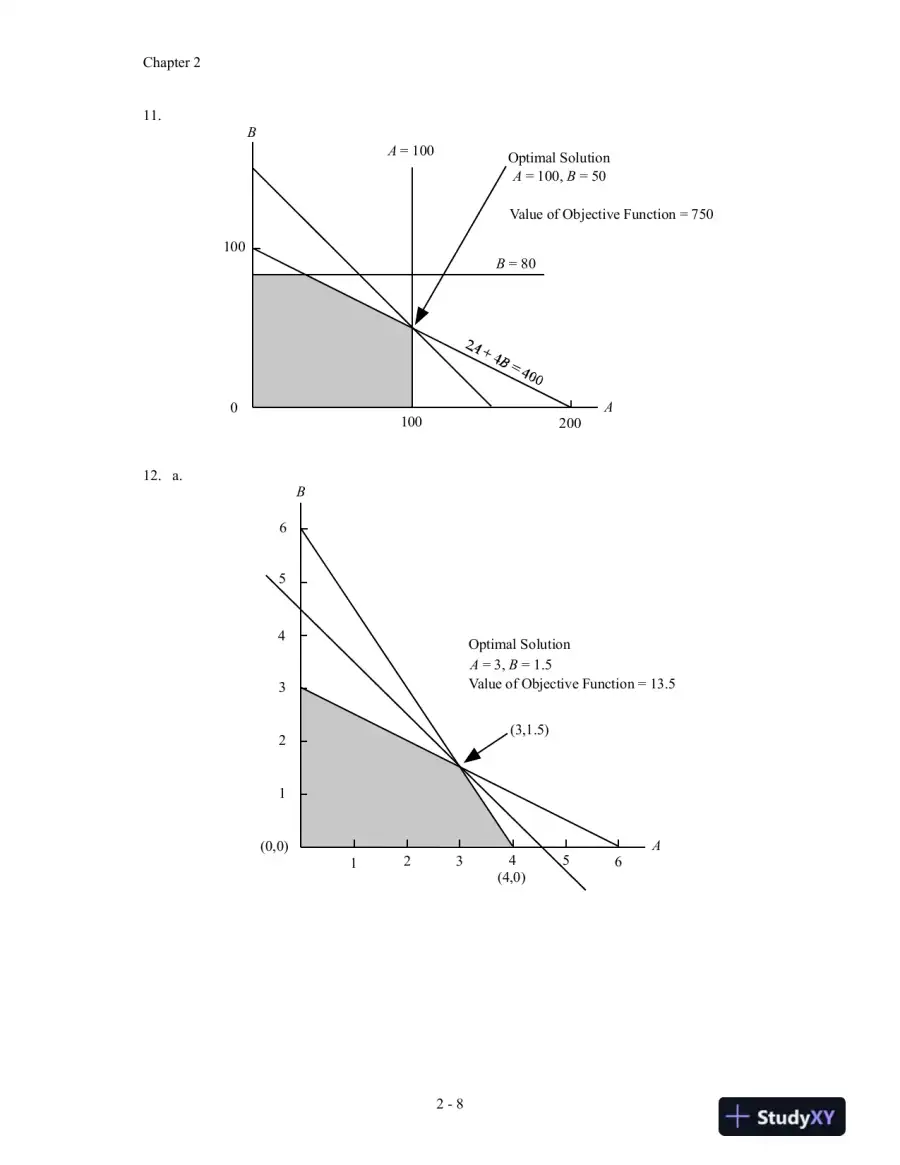 An Introduction To Management Science: Quantitative Approach, 15th Edition Solution Manual, page 15