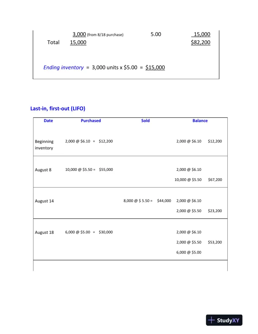 Inventory Cost Flow Methods and Valuation Techniques: A Comprehensive Analysis, page 5