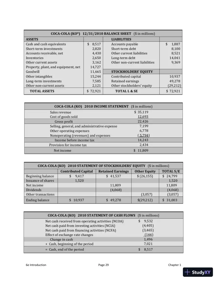 Solution Manual for Interpreting and Analyzing Financial Statements, 6th Edition, page 16