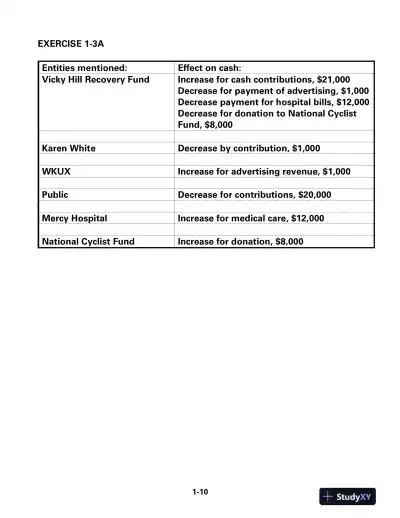 Solution Manual For Survey of Accounting, 6th Edition - Page 15 preview image