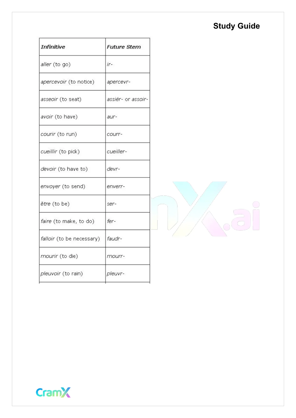 French II – Future Tenses - Page 4 preview image