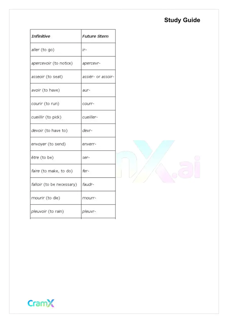 French II – Future Tenses, page 4