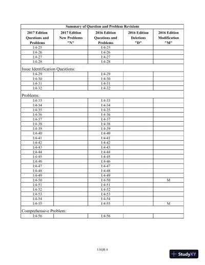 Solution Manual for Pearsons Federal Taxation 2017 Individuals, 30th Edition - Page 11 preview image