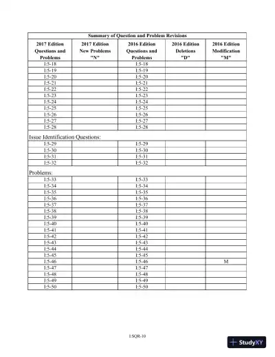 Solution Manual for Pearsons Federal Taxation 2017 Individuals, 30th Edition - Page 13 preview image