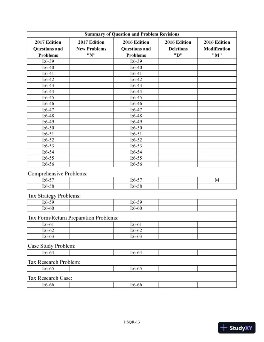 Solution Manual for Pearsons Federal Taxation 2017 Individuals, 30th Edition, page 16
