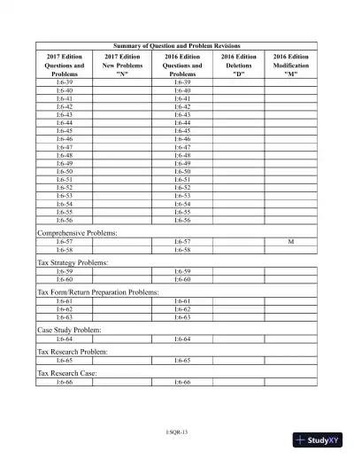 Solution Manual for Pearsons Federal Taxation 2017 Individuals, 30th Edition - Page 16 preview image