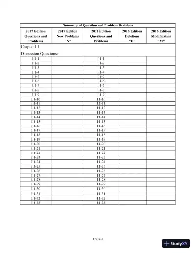 Solution Manual for Pearsons Federal Taxation 2017 Individuals, 30th Edition - Page 4 preview image