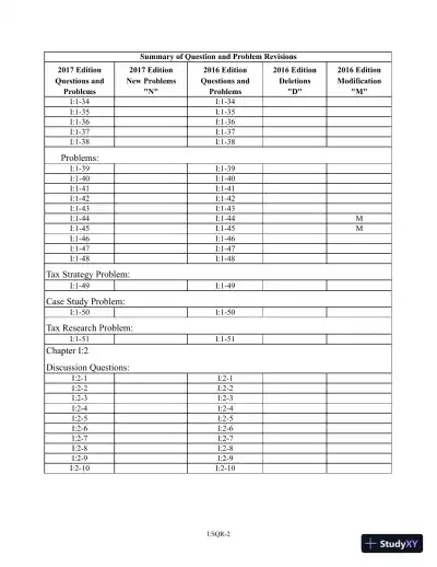 Solution Manual for Pearsons Federal Taxation 2017 Individuals, 30th Edition - Page 5 preview image
