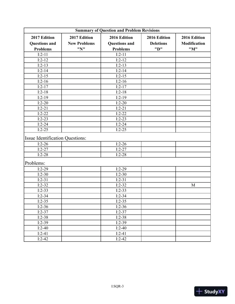 Solution Manual for Pearsons Federal Taxation 2017 Individuals, 30th Edition, page 6