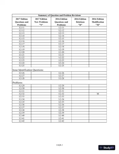 Solution Manual for Pearsons Federal Taxation 2017 Individuals, 30th Edition - Page 6 preview image