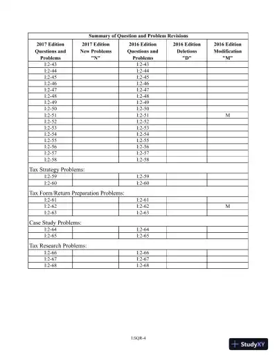 Solution Manual for Pearsons Federal Taxation 2017 Individuals, 30th Edition - Page 7 preview image