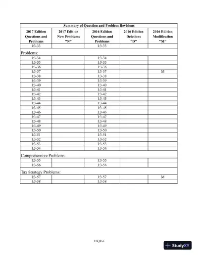 Solution Manual for Pearsons Federal Taxation 2017 Individuals, 30th Edition - Page 9 preview image