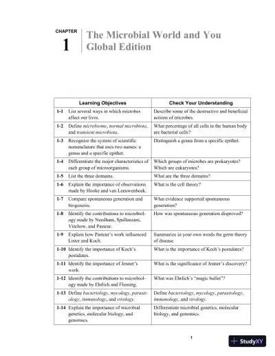 Solution Manual For Microbiology: An Introduction, 13th Edition - Page 1 preview image