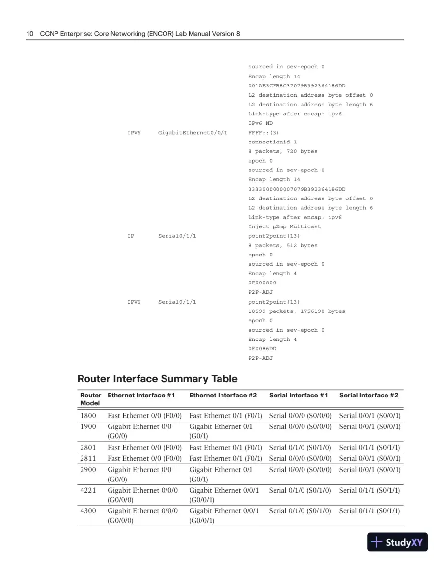 Lecture Notes for CCNP Enterprise: Core Networking (ENCOR) v8 Lab Manual, 2nd Edition, page 31