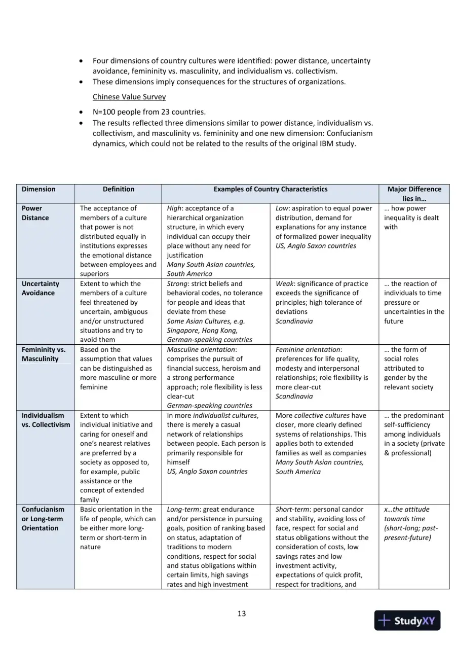 International Human Resource Management, 6th Edition Class Notes, page 15
