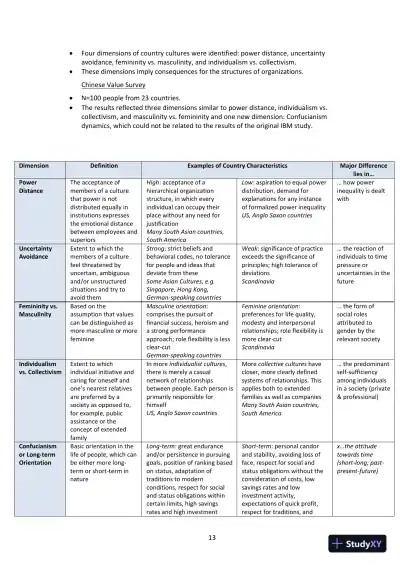 International Human Resource Management, 6th Edition Class Notes - Page 15 preview image