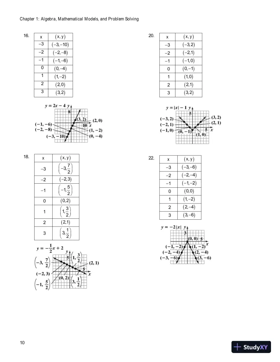 Solution Manual For Intermediate Algebra For College Students, 6th Edition, page 11