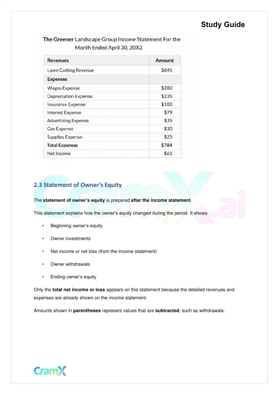 Accounting Principles I – Principles of Accounting, page 4