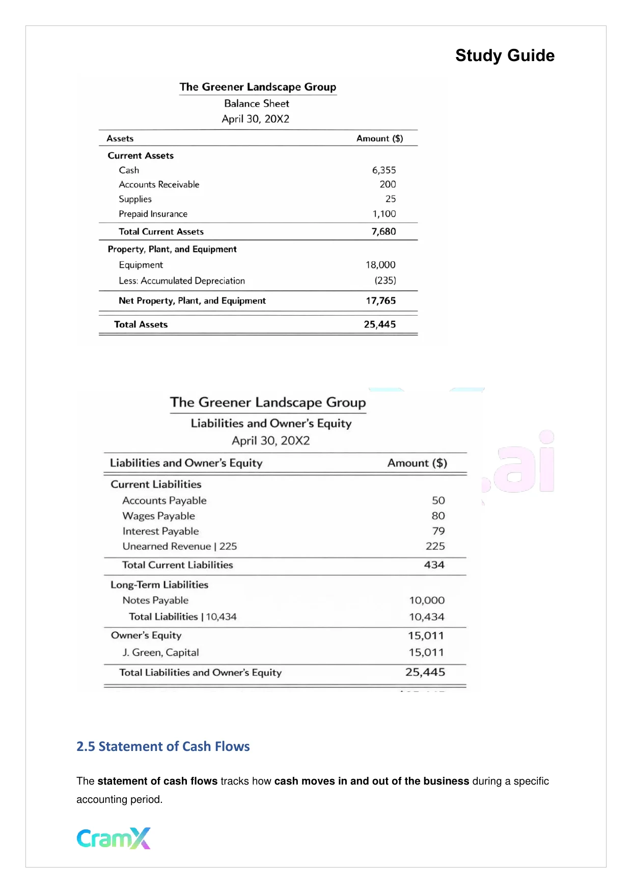 Accounting Principles I – Principles of Accounting - Page 6 preview image