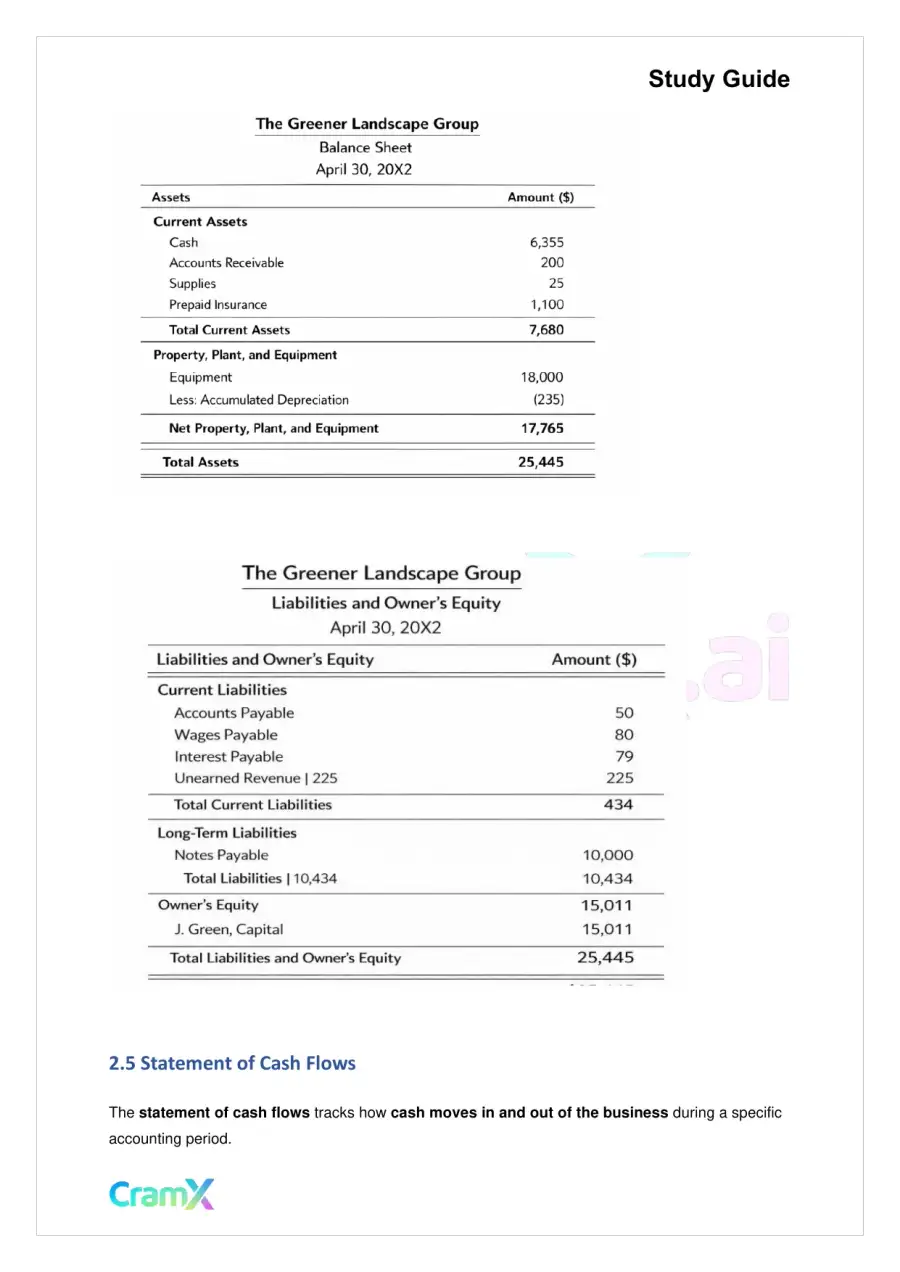 Accounting Principles I – Principles of Accounting, page 6
