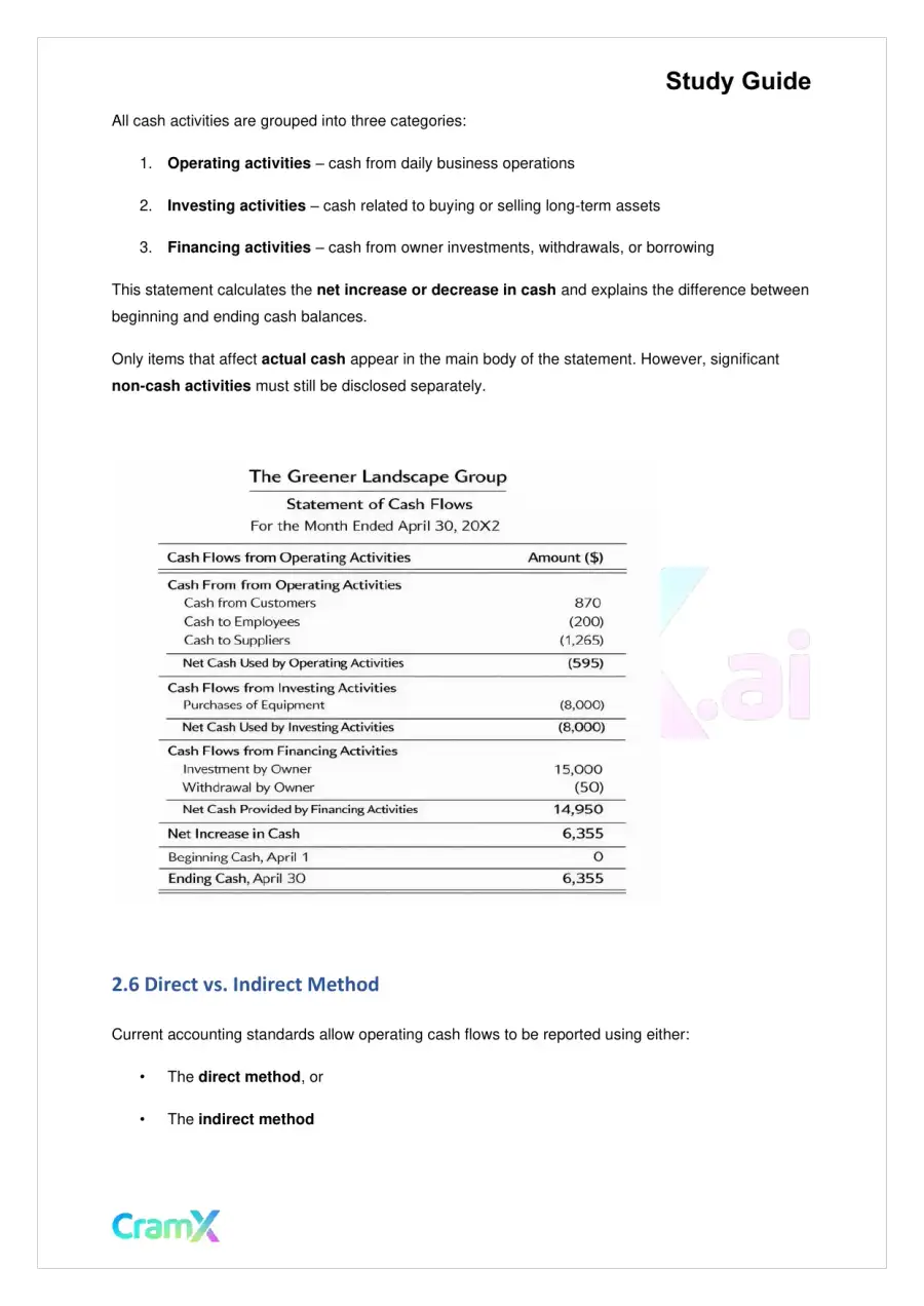 Accounting Principles I – Principles of Accounting, page 7