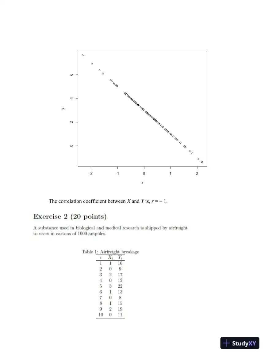 Statistical Analysis and Interpretation of Linear Regression Models Using R, page 4