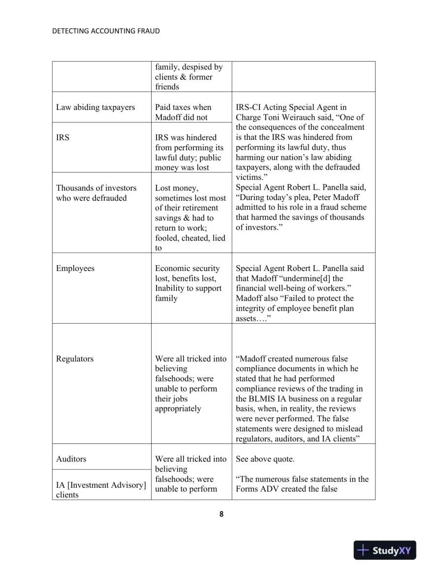 Solution Manual for Detecting Accounting Fraud: Analysis and Ethics Global Edition, 1st Edition, page 12