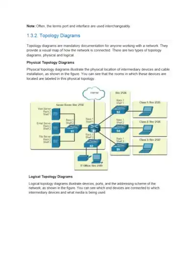 CCNA 1 v7 - Page 14 preview image