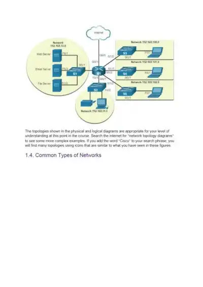 CCNA 1 v7 - Page 15 preview image