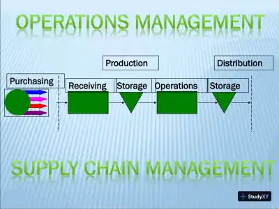 Operations Management: Supply Chain Management - Page 1 preview image