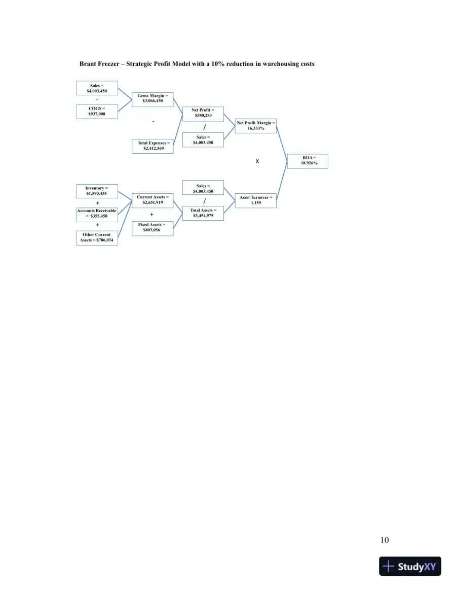 Contemporary Logistics , 12th Edition Solution Manual, page 28
