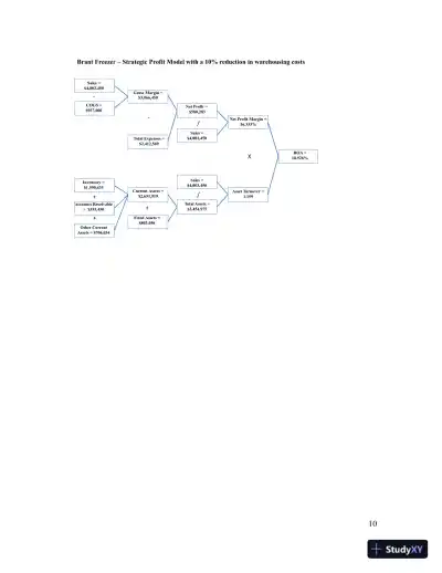 Contemporary Logistics , 12th Edition Solution Manual - Page 28 preview image
