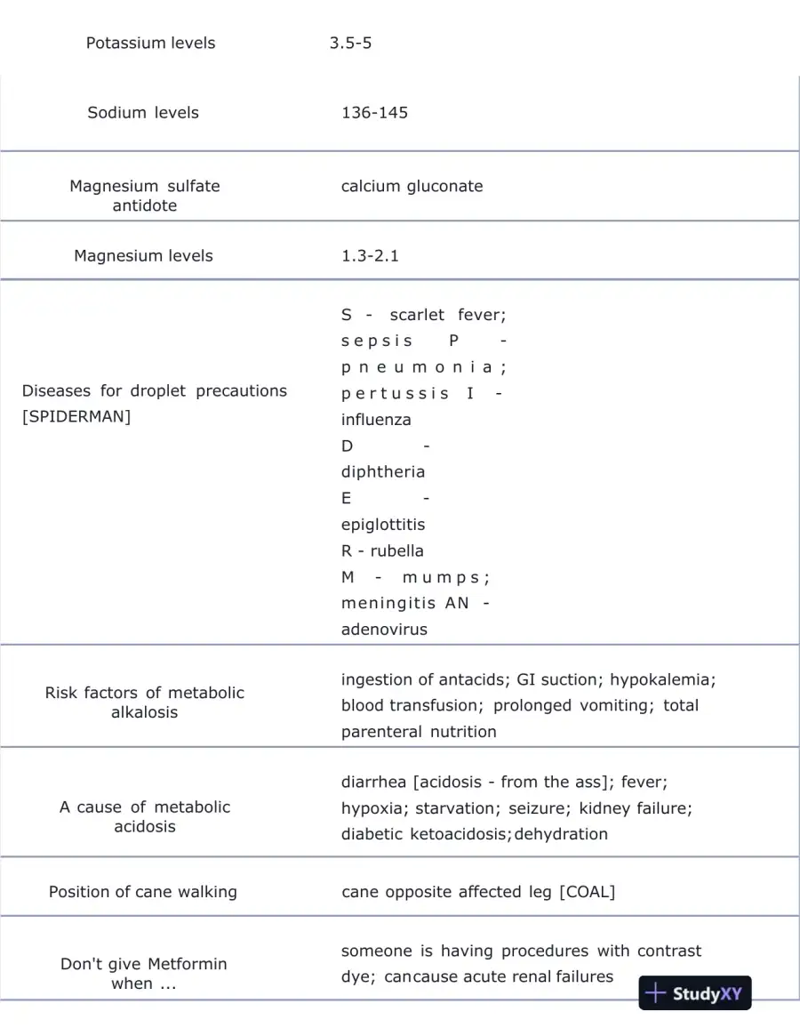 ATI PN Exit Exam with Answers (226 Solved Questions), page 13